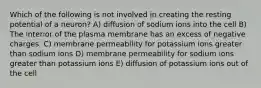 Which of the following is not involved in creating the resting potential of a neuron? A) diffusion of sodium ions into the cell B) The interior of the plasma membrane has an excess of negative charges. C) membrane permeability for potassium ions greater than sodium ions D) membrane permeability for sodium ions greater than potassium ions E) diffusion of potassium ions out of the cell