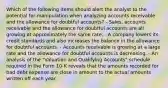 Which of the following items should alert the analyst to the potential for manipulation when analyzing accounts receivable and the allowance for doubtful accounts? - Sales, accounts receivable and the allowance for doubtful accounts are all growing at approximately the same rate. - A company lowers its credit standards and also increases the balance in the allowance for doubtful accounts. - Accounts receivable is growing at a large rate and the allowance for doubtful accounts is decreasing. - An analysis of the "Valuation and Qualifying Accounts" schedule required in the Form 10-K reveals that the amounts recorded for bad debt expense are close in amount to the actual amounts written off each year.