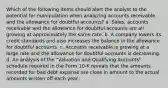 Which of the following items should alert the analyst to the potential for manipulation when analyzing accounts receivable and the allowance for doubtful accounts? a. Sales, accounts receivable and the allowance for doubtful accounts are all growing at approximately the same rate. b. A company lowers its credit standards and also increases the balance in the allowance for doubtful accounts. c. Accounts receivable is growing at a large rate and the allowance for doubtful accounts is decreasing. d. An analysis of the "Valuation and Qualifying Accounts" schedule required in the Form 10-K reveals that the amounts recorded for bad debt expense are close in amount to the actual amounts written off each year.