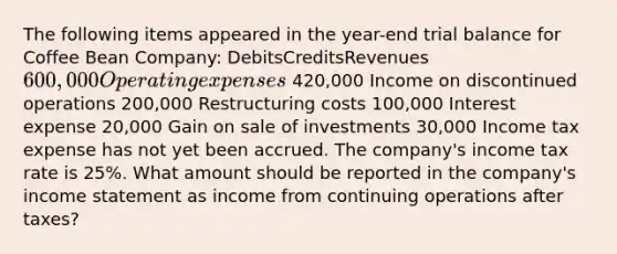 The following items appeared in the year-end trial balance for Coffee Bean Company: DebitsCreditsRevenues 600,000 Operating expenses 420,000 Income on discontinued operations 200,000 Restructuring costs 100,000 Interest expense 20,000 Gain on sale of investments 30,000 Income tax expense has not yet been accrued. The company's income tax rate is 25%. What amount should be reported in the company's income statement as income from continuing operations after taxes?