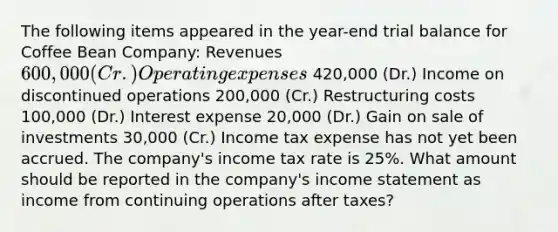 The following items appeared in the year-end trial balance for Coffee Bean Company: Revenues 600,000 (Cr.) Operating expenses 420,000 (Dr.) Income on discontinued operations 200,000 (Cr.) Restructuring costs 100,000 (Dr.) Interest expense 20,000 (Dr.) Gain on sale of investments 30,000 (Cr.) Income tax expense has not yet been accrued. The company's income tax rate is 25%. What amount should be reported in the company's income statement as income from continuing operations after taxes?