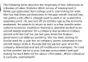 The following items describe the responses of four individuals to a Bureau of Labor Statistics (BLS) survey of employment.1. Mollie just graduated from college and is now looking for work. She has had three job interviews in the past month, but still has not gotten a job offer.2. George used to work in an automotive assembly plant. He was laid off six months ago as the economy weakened. He expects to return to work in a few months when national economic conditions improve.3. Jeanette worked as an aircraft design engineer for a company that produces military aircraft until she lost her job last year when the Federal government cut defense spending. She has been looking for similar work for a year but no company seems interested in her aircraft design skills.4. Ricardo lost his job last year when his company downsized and laid off middle-level managers. He tried to find another job for a year, but was unsuccessful and quit looking for work.Refer to the above information. Which individual is cyclically unemployed?