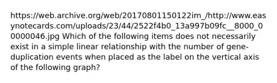 https://web.archive.org/web/20170801150122im_/http://www.easynotecards.com/uploads/23/44/2522f4b0_13a997b09fc__8000_00000046.jpg Which of the following items does not necessarily exist in a simple linear relationship with the number of gene-duplication events when placed as the label on the vertical axis of the following graph?