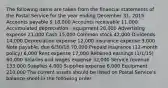 The following items are taken from the financial statements of the Postal Service for the year ending December 31, 2015: Accounts payable  18,000 Accounts receivable 11,000 Accumulated depreciation - equipment 28,000 Advertising expense 21,000 Cash 15,000 Common stock 42,000 Dividends 14,000 Depreciation expense 12,000 Insurance expense 3,000 Note payable, due 6/30/16 70,000 Prepaid insurance (12-month policy) 6,000 Rent expense 17,000 Retained earnings (1/1/15) 60,000 Salaries and wages expense 32,000 Service revenue 133,000 Supplies 4,000 Supplies expense 6,000 Equipment 210,000 The current assets should be listed on Postal Service's balance sheet in the following order: