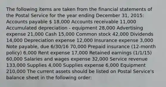 The following items are taken from the financial statements of the Postal Service for the year ending December 31, 2015: Accounts payable  18,000 Accounts receivable 11,000 Accumulated depreciation - equipment 28,000 Advertising expense 21,000 Cash 15,000 Common stock 42,000 Dividends 14,000 Depreciation expense 12,000 Insurance expense 3,000 Note payable, due 6/30/16 70,000 Prepaid insurance (12-month policy) 6,000 Rent expense 17,000 Retained earnings (1/1/15) 60,000 Salaries and wages expense 32,000 Service revenue 133,000 Supplies 4,000 Supplies expense 6,000 Equipment 210,000 The current assets should be listed on Postal Service's balance sheet in the following order: