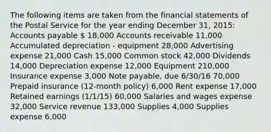 The following items are taken from the financial statements of the Postal Service for the year ending December 31, 2015: Accounts payable  18,000 Accounts receivable 11,000 Accumulated depreciation - equipment 28,000 Advertising expense 21,000 Cash 15,000 Common stock 42,000 Dividends 14,000 Depreciation expense 12,000 Equipment 210,000 Insurance expense 3,000 Note payable, due 6/30/16 70,000 Prepaid insurance (12-month policy) 6,000 Rent expense 17,000 Retained earnings (1/1/15) 60,000 Salaries and wages expense 32,000 Service revenue 133,000 Supplies 4,000 Supplies expense 6,000