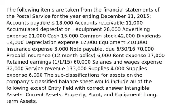 The following items are taken from the financial statements of the Postal Service for the year ending December 31, 2015: Accounts payable  18,000 Accounts receivable 11,000 Accumulated depreciation - equipment 28,000 Advertising expense 21,000 Cash 15,000 Common stock 42,000 Dividends 14,000 Depreciation expense 12,000 Equipment 210,000 Insurance expense 3,000 Note payable, due 6/30/16 70,000 Prepaid insurance (12-month policy) 6,000 Rent expense 17,000 Retained earnings (1/1/15) 60,000 Salaries and wages expense 32,000 Service revenue 133,000 Supplies 4,000 Supplies expense 6,000 The sub-classifications for assets on the company's classified balance sheet would include all of the following except Entry field with correct answer Intangible Assets. Current Assets. Property, Plant, and Equipment. Long-term Assets.