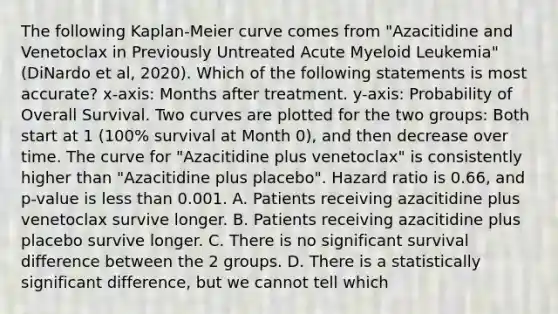 The following Kaplan-Meier curve comes from "Azacitidine and Venetoclax in Previously Untreated Acute Myeloid Leukemia" (DiNardo et al, 2020). Which of the following statements is most accurate? x-axis: Months after treatment. y-axis: Probability of Overall Survival. Two curves are plotted for the two groups: Both start at 1 (100% survival at Month 0), and then decrease over time. The curve for "Azacitidine plus venetoclax" is consistently higher than "Azacitidine plus placebo". Hazard ratio is 0.66, and p-value is less than 0.001. A. Patients receiving azacitidine plus venetoclax survive longer. B. Patients receiving azacitidine plus placebo survive longer. C. There is no significant survival difference between the 2 groups. D. There is a statistically significant difference, but we cannot tell which