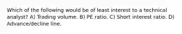 Which of the following would be of least interest to a technical analyst? A) Trading volume. B) PE ratio. C) Short interest ratio. D) Advance/decline line.