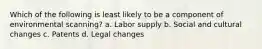 Which of the following is least likely to be a component of environmental scanning? a. Labor supply b. Social and cultural changes c. Patents d. Legal changes