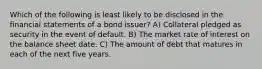 Which of the following is least likely to be disclosed in the financial statements of a bond issuer? A) Collateral pledged as security in the event of default. B) The market rate of interest on the balance sheet date. C) The amount of debt that matures in each of the next five years.