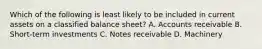 Which of the following is least likely to be included in current assets on a classified balance sheet? A. Accounts receivable B. Short-term investments C. Notes receivable D. Machinery