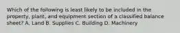 Which of the following is least likely to be included in the property, plant, and equipment section of a classified balance sheet? A. Land B. Supplies C. Building D. Machinery