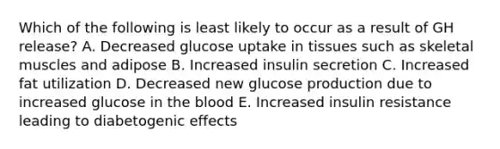 Which of the following is least likely to occur as a result of GH release? A. Decreased glucose uptake in tissues such as skeletal muscles and adipose B. Increased insulin secretion C. Increased fat utilization D. Decreased new glucose production due to increased glucose in the blood E. Increased insulin resistance leading to diabetogenic effects