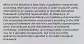 Which of the following is least likely a qualitative characteristic accounting information must possess in order to provide useful information to an analyst, according to the IASB Conceptual Framework? A) Faithful representation. B) Relevance. C) Conservatism. Explanation References Qualitative characteristics that accounting information must possess according to the IASB Conceptual Framework are relevance and faithful representation, which are enhanced by the characteristics of timeliness, verifiability, understandability, and comparability. Conservatism may be a desirable characteristic, but is not one of the qualitative characteristics specified in the IASB Conceptual Framework.