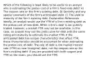 Which of the following is least likely to be useful to an analyst who is estimating the pretax cost of a firm's fixed-rate debt? A) The coupon rate on the firm's existing debt. B) Seniority and any special covenants of the firm's anticipated debt. C) The yield to maturity of the firm's existing debt. Explanation References Ideally, an analyst would use the YTM of a firm's existing debt as the pretax cost of new debt. When a firm's debt is not publicly traded, however, a market YTM may not be available. In this case, an analyst may use the yield curve for debt with the same rating and maturity to estimate the market YTM. If the anticipated debt has unique characteristics that affect YTM, these characteristics should be accounted for when estimating the pretax cost of debt. The cost of debt is the market interest rate (YTM) on new (marginal) debt, not the coupon rate on the firm's existing debt. If you are provided with both coupon and YTM on the exam, you should use the YTM.