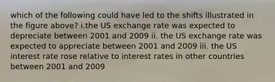 which of the following could have led to the shifts illustrated in the figure above? i.the US exchange rate was expected to depreciate between 2001 and 2009 ii. the US exchange rate was expected to appreciate between 2001 and 2009 iii. the US interest rate rose relative to interest rates in other countries between 2001 and 2009