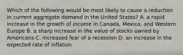 Which of the following would be most likely to cause a reduction in current aggregate demand in the United States? A. a rapid increase in the growth of income in Canada, Mexico, and Western Europe B. a sharp increase in the value of stocks owned by Americans C. increased fear of a recession D. an increase in the expected rate of inflation