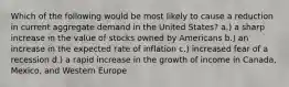 Which of the following would be most likely to cause a reduction in current aggregate demand in the United States? a.) a sharp increase in the value of stocks owned by Americans b.) an increase in the expected rate of inflation c.) increased fear of a recession d.) a rapid increase in the growth of income in Canada, Mexico, and Western Europe