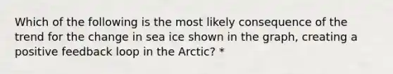 Which of the following is the most likely consequence of the trend for the change in sea ice shown in the graph, creating a positive feedback loop in the Arctic? *