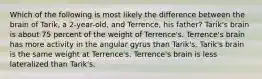 Which of the following is most likely the difference between the brain of Tarik, a 2-year-old, and Terrence, his father? Tarik's brain is about 75 percent of the weight of Terrence's. Terrence's brain has more activity in the angular gyrus than Tarik's. Tarik's brain is the same weight at Terrence's. Terrence's brain is less lateralized than Tarik's.