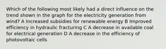 Which of the following most likely had a direct influence on the trend shown in the graph for the electricity generation from wind? A Increased subsidies for renewable energy B Improved efficiency in hydraulic fracturing C A decrease in available coal for electrical generation D A decrease in the efficiency of photovoltaic cells