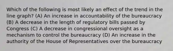 Which of the following is most likely an effect of the trend in the line graph? (A) An increase in accountability of the bureaucracy (B) A decrease in the length of regulatory bills passed by Congress (C) A decrease in congressional oversight as a mechanism to control the bureaucracy (D) An increase in the authority of the House of Representatives over the bureaucracy