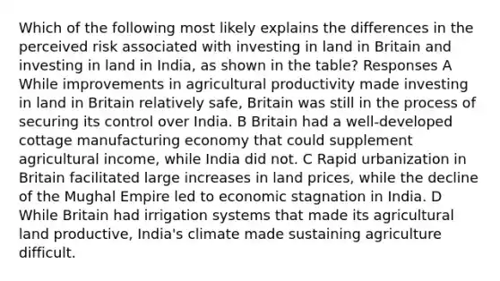 Which of the following most likely explains the differences in the perceived risk associated with investing in land in Britain and investing in land in India, as shown in the table? Responses A While improvements in agricultural productivity made investing in land in Britain relatively safe, Britain was still in the process of securing its control over India. B Britain had a well-developed cottage manufacturing economy that could supplement agricultural income, while India did not. C Rapid urbanization in Britain facilitated large increases in land prices, while the decline of the Mughal Empire led to economic stagnation in India. D While Britain had irrigation systems that made its agricultural land productive, India's climate made sustaining agriculture difficult.