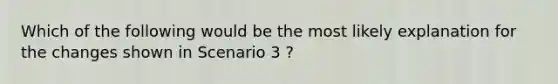 Which of the following would be the most likely explanation for the changes shown in Scenario 3 ?