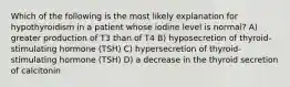 Which of the following is the most likely explanation for hypothyroidism in a patient whose iodine level is normal? A) greater production of T3 than of T4 B) hyposecretion of thyroid-stimulating hormone (TSH) C) hypersecretion of thyroid-stimulating hormone (TSH) D) a decrease in the thyroid secretion of calcitonin