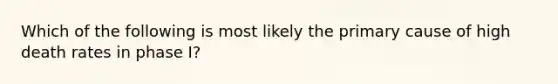 Which of the following is most likely the primary cause of high death rates in phase I?