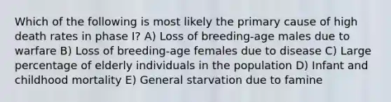 Which of the following is most likely the primary cause of high death rates in phase I? A) Loss of breeding-age males due to warfare B) Loss of breeding-age females due to disease C) Large percentage of elderly individuals in the population D) Infant and childhood mortality E) General starvation due to famine