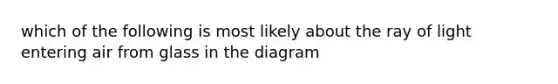 which of the following is most likely about the ray of light entering air from glass in the diagram