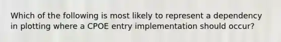 Which of the following is most likely to represent a dependency in plotting where a CPOE entry implementation should occur?