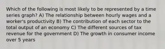 Which of the following is most likely to be represented by a time series graph? A) The relationship between hourly wages and a worker's productivity B) The contribution of each sector to the total output of an economy C) The different sources of tax revenue for the government D) The growth in consumer income over 5 years