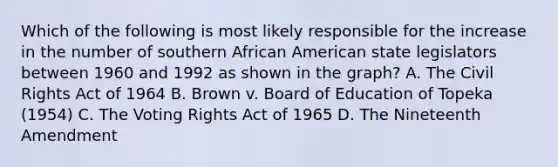 Which of the following is most likely responsible for the increase in the number of southern African American state legislators between 1960 and 1992 as shown in the graph? A. The Civil Rights Act of 1964 B. Brown v. Board of Education of Topeka (1954) C. The Voting Rights Act of 1965 D. The Nineteenth Amendment