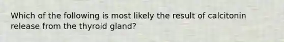 Which of the following is most likely the result of calcitonin release from the thyroid gland?