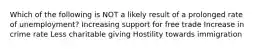 Which of the following is NOT a likely result of a prolonged rate of unemployment? Increasing support for free trade Increase in crime rate Less charitable giving Hostility towards immigration