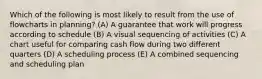 Which of the following is most likely to result from the use of flowcharts in planning? (A) A guarantee that work will progress according to schedule (B) A visual sequencing of activities (C) A chart useful for comparing cash flow during two different quarters (D) A scheduling process (E) A combined sequencing and scheduling plan