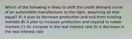 Which of the following is likely to shift the credit demand curve of an automobile manufacturer to the right, assuming all else equal? A) A plan to decrease production and exit from existing markets B) A plan to increase production and expand to newer markets C) An increase in the real interest rate D) A decrease in the real interest rate