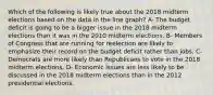 Which of the following is likely true about the 2018 midterm elections based on the data in the line graph? A- The budget deficit is going to be a bigger issue in the 2018 midterm elections than it was in the 2010 midterm elections. B- Members of Congress that are running for reelection are likely to emphasize their record on the budget deficit rather than jobs. C- Democrats are more likely than Republicans to vote in the 2018 midterm elections. D- Economic issues are less likely to be discussed in the 2018 midterm elections than in the 2012 presidential elections.