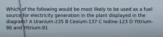 Which of the following would be most likely to be used as a fuel source for electricity generation in the plant displayed in the diagram? A Uranium-235 B Cesium-137 C Iodine-123 D Yttrium-90 and Yttrium-91