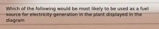 Which of the following would be most likely to be used as a fuel source for electricity generation in the plant displayed in the diagram