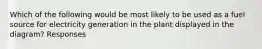 Which of the following would be most likely to be used as a fuel source for electricity generation in the plant displayed in the diagram? Responses