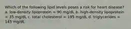 Which of the following lipid levels poses a risk for heart disease? a. low-density lipoprotein = 90 mg/dL b. high-density lipoprotein = 35 mg/dL c. total cholesterol = 195 mg/dL d. triglycerides = 145 mg/dL