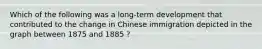 Which of the following was a long-term development that contributed to the change in Chinese immigration depicted in the graph between 1875 and 1885 ?