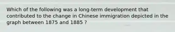 Which of the following was a long-term development that contributed to the change in Chinese immigration depicted in the graph between 1875 and 1885 ?