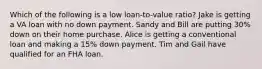 Which of the following is a low loan-to-value ratio? Jake is getting a VA loan with no down payment. Sandy and Bill are putting 30% down on their home purchase. Alice is getting a conventional loan and making a 15% down payment. Tim and Gail have qualified for an FHA loan.