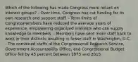 Which of the following has made Congress more reliant on interest groups? - Over time, Congress has cut funding for its own research and support staff. - Term limits of Congressmembers have reduced the average years of experience, empowering organized interests who can supply knowledge to members. - Members have sent more staff back to work in their districts resulting in fewer staff in Washington, D.C. - The combined staffs of the Congressional Research Service, Government Accountability Office, and Congressional Budget Office fell by 45 percent between 1975 and 2015.