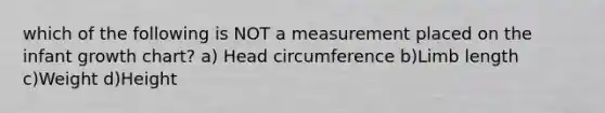 which of the following is NOT a measurement placed on the infant growth chart? a) Head circumference b)Limb length c)Weight d)Height